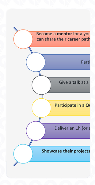 What is “Employee Volunteering” and why does it matter?
